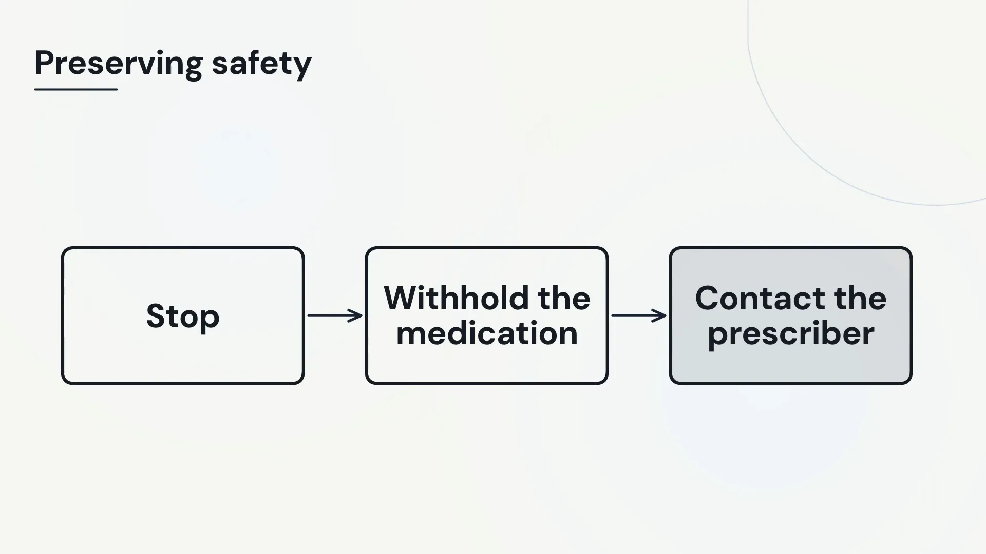 Rendered nursing lesson with three connected process steps.